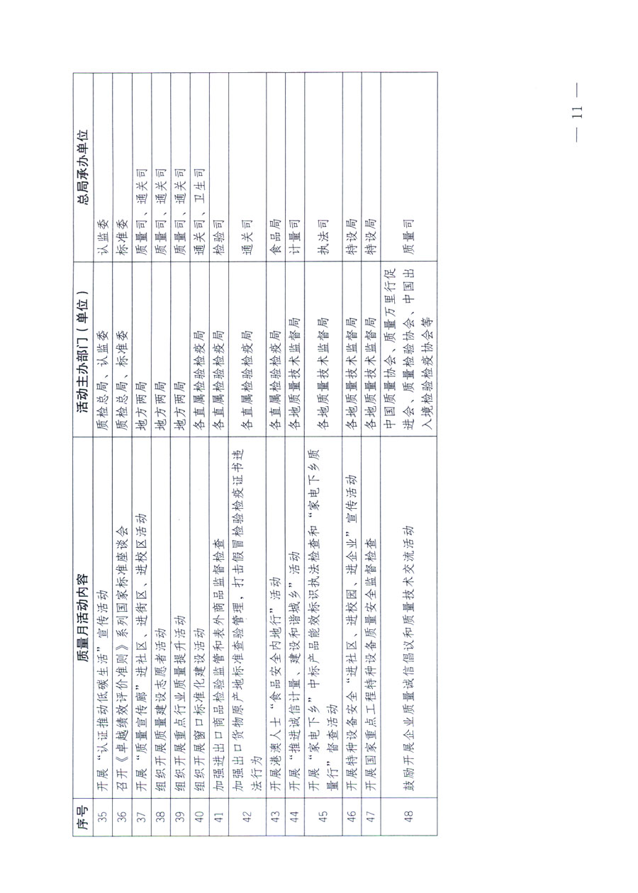 國家質(zhì)量監(jiān)督檢驗(yàn)檢疫總局《關(guān)于深入開展2011年全國&ldquo;質(zhì)量月&rdquo;活動(dòng)的通知》