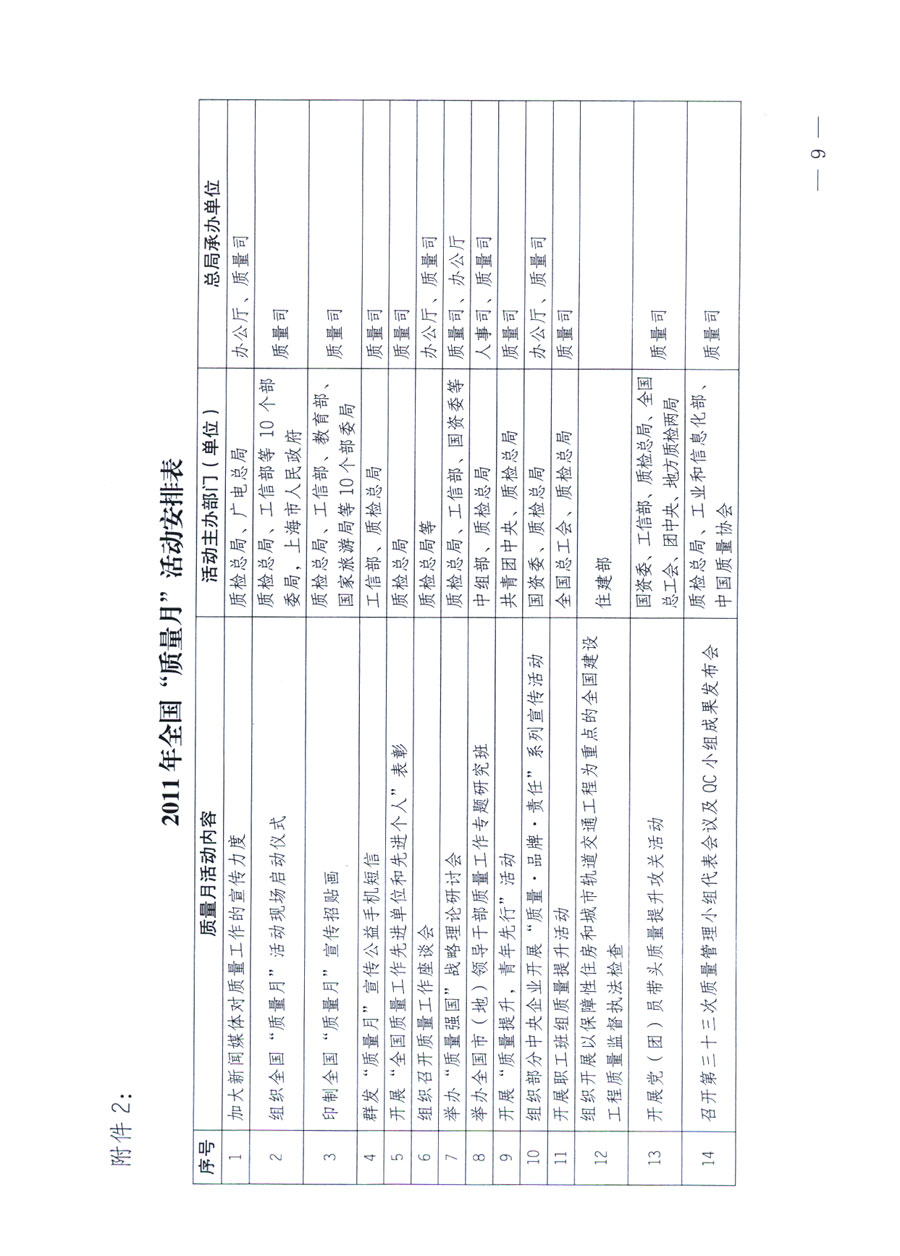 國家質(zhì)量監(jiān)督檢驗(yàn)檢疫總局《關(guān)于深入開展2011年全國&ldquo;質(zhì)量月&rdquo;活動(dòng)的通知》