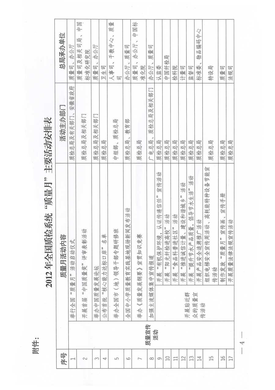 質(zhì)檢總局關(guān)于深入開展2012年全國(guó)&ldquo;質(zhì)量月&rdquo;活動(dòng)的通知
