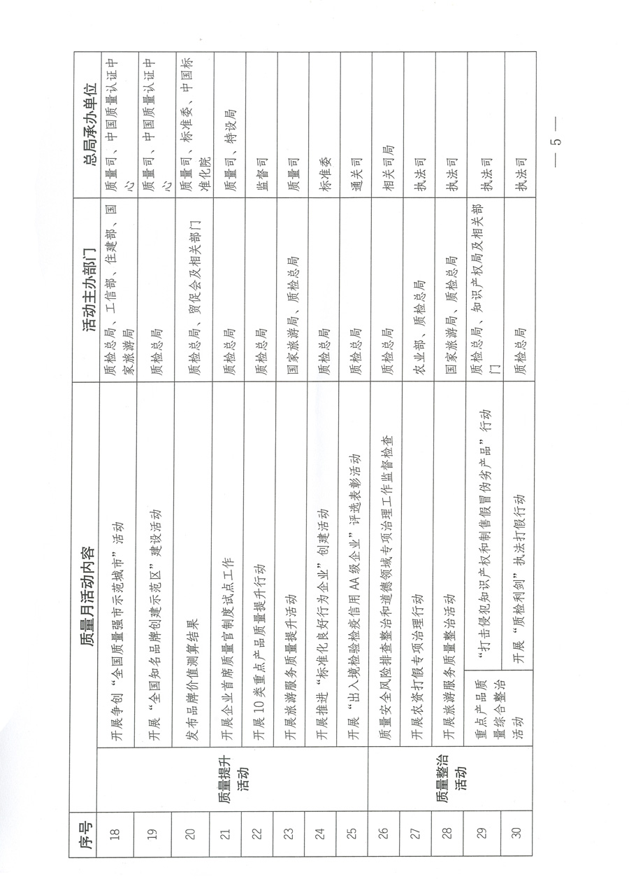 質(zhì)檢總局關(guān)于深入開展2012年全國(guó)&ldquo;質(zhì)量月&rdquo;活動(dòng)的通知