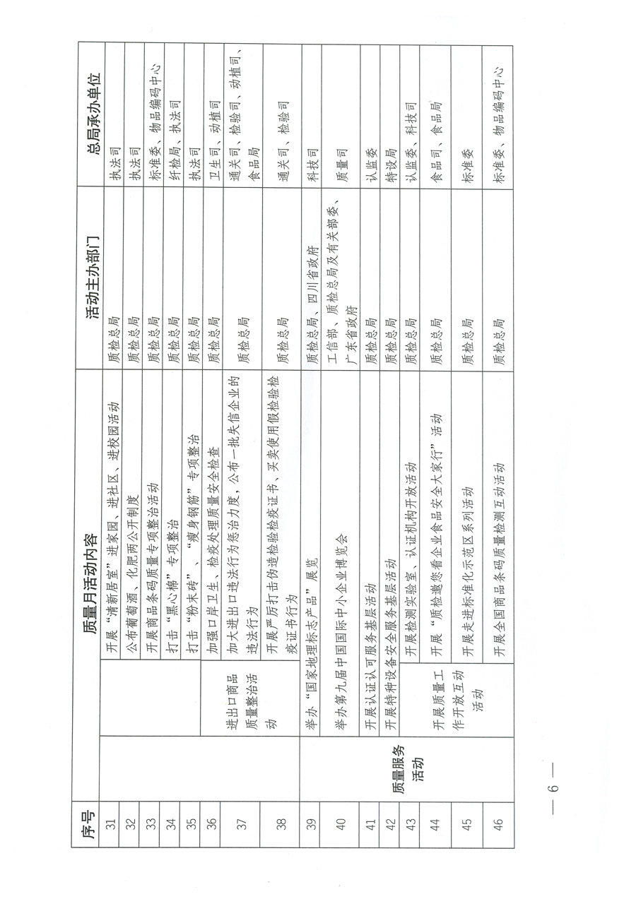 質(zhì)檢總局關(guān)于深入開展2012年全國(guó)&ldquo;質(zhì)量月&rdquo;活動(dòng)的通知
