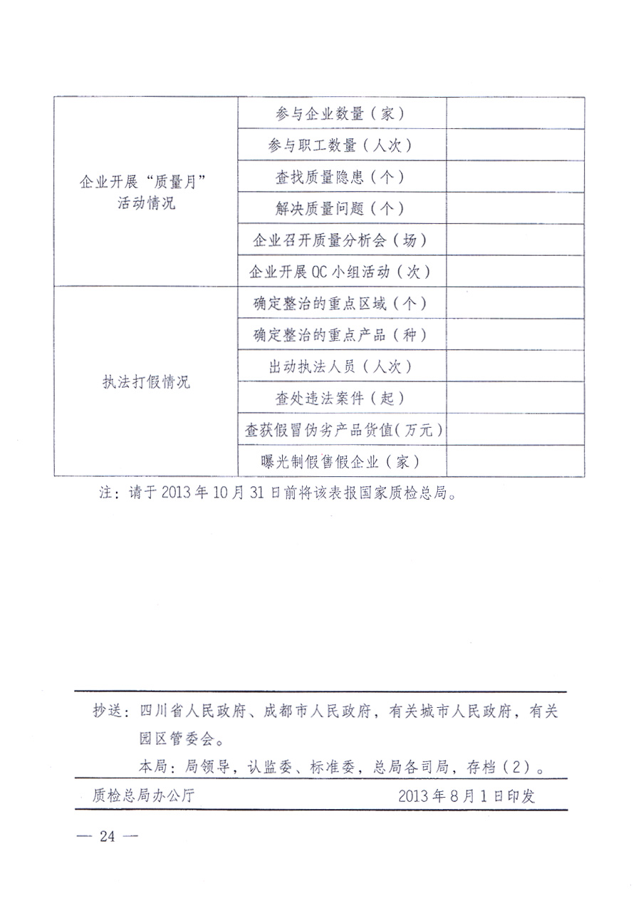 國家質量監(jiān)督檢驗檢疫總局、中共中央宣傳部等單位《關于開展2013年全國&ldquo;質量月&rdquo;活動的通知》