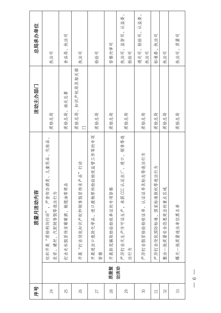 國家質(zhì)量監(jiān)督檢驗檢疫總局《質(zhì)檢總局辦公廳關(guān)于深入開展2013年全國&ldquo;質(zhì)量月&rdquo;活動的通知》