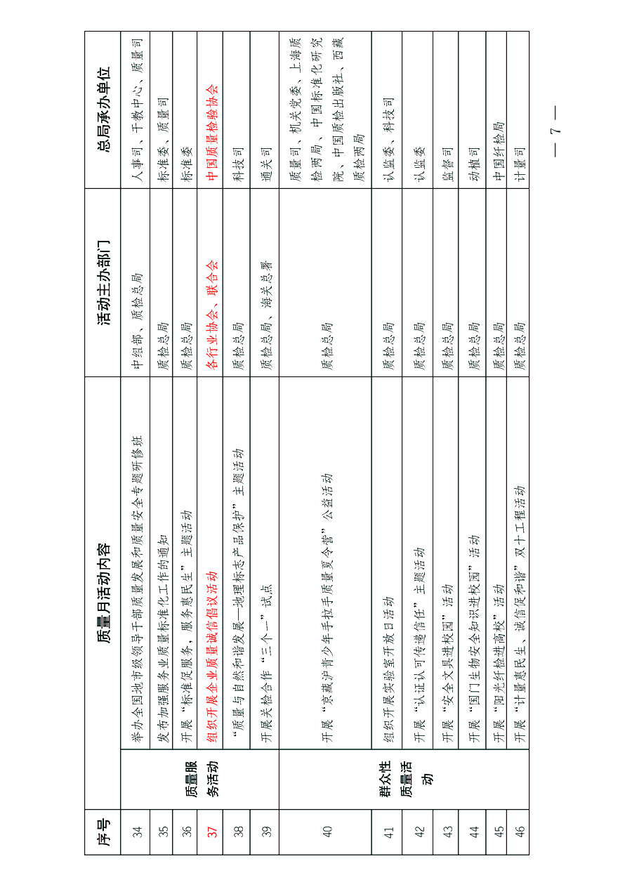 國家質(zhì)量監(jiān)督檢驗檢疫總局《質(zhì)檢總局辦公廳關(guān)于深入開展2013年全國&ldquo;質(zhì)量月&rdquo;活動的通知》
