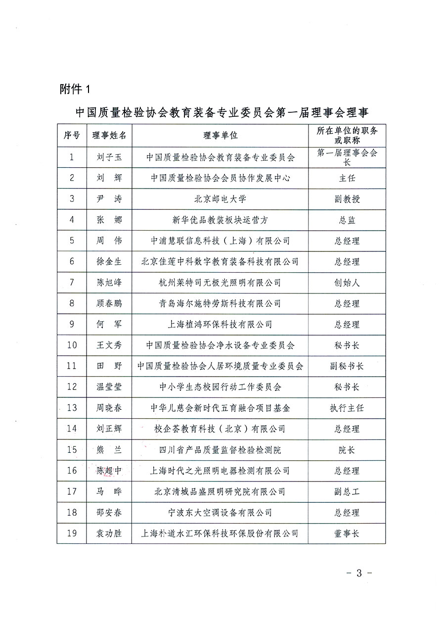 中國質(zhì)量檢驗協(xié)會關(guān)于教育裝備專業(yè)委員會成立大會暨第一次會員代表大會和第一屆理事會相關(guān)表決結(jié)果的公告(中檢辦發(fā)〔2022〕133號)