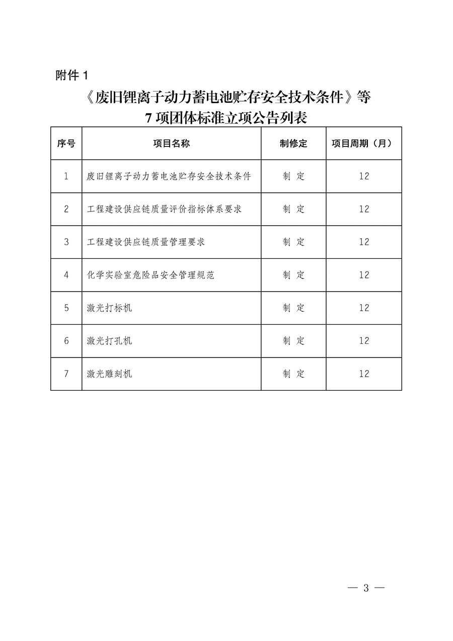 中國質(zhì)量檢驗協(xié)會關于批準《廢舊鋰離子動力蓄電池貯存安全技術條件》等7項團體標準立項的通知(中檢辦發(fā)〔2022〕144號)