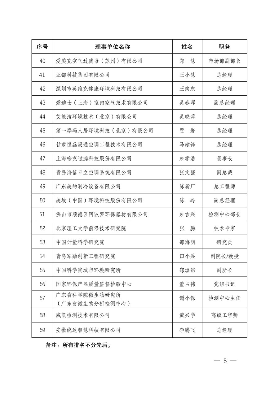 中國質量檢驗協(xié)會關于人居環(huán)境質量專業(yè)委員會成立大會暨第一次會員代表大會和第一屆理事會相關表決結果的公告(中檢辦發(fā)〔2022〕66號)