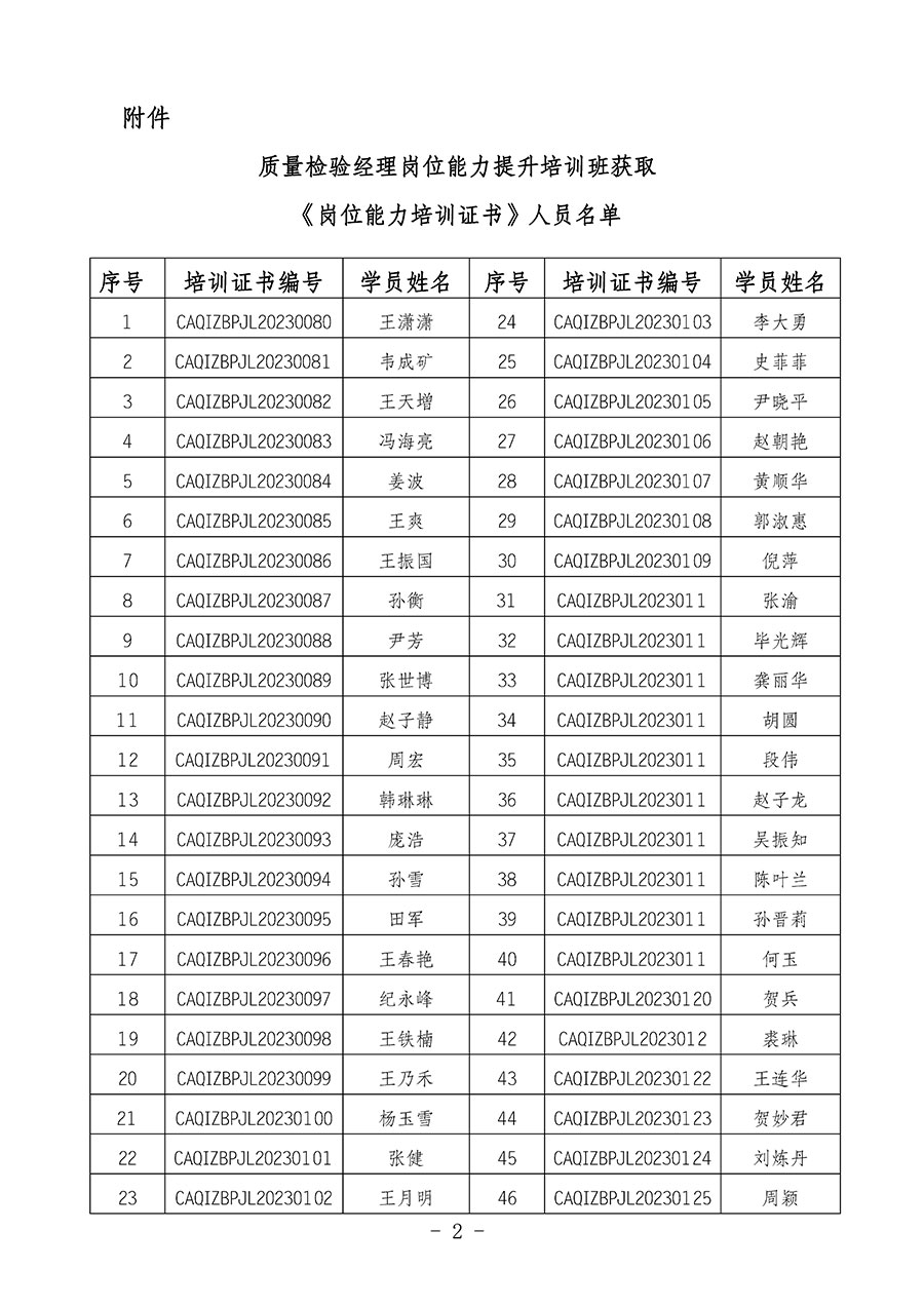 中國質(zhì)量檢驗協(xié)會關于公布質(zhì)量檢驗經(jīng)理崗位能力提升培訓班獲取培訓證書人員名單的公告(2024年第7號)