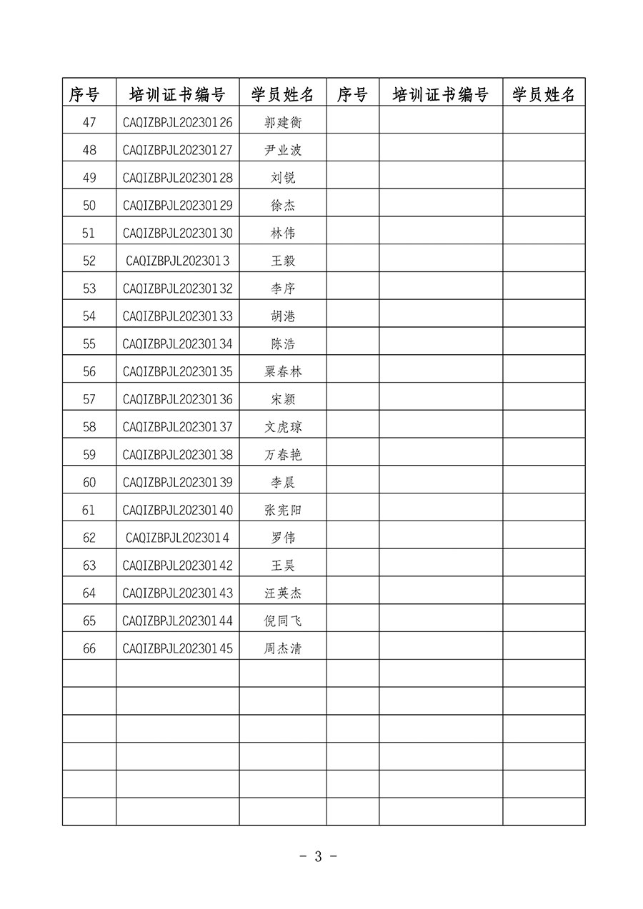 中國質(zhì)量檢驗協(xié)會關于公布質(zhì)量檢驗經(jīng)理崗位能力提升培訓班獲取培訓證書人員名單的公告(2024年第7號)