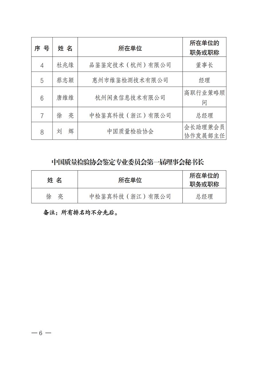 中國質(zhì)量檢驗(yàn)協(xié)會關(guān)于鑒定專業(yè)委員會成立大會暨第一次會員代表大會和第一屆理事會相關(guān)表決結(jié)果的公告(中檢辦發(fā)〔2025〕180號)