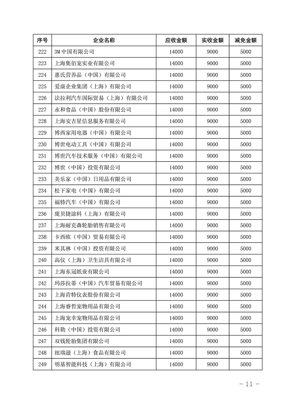 中國質(zhì)量檢驗協(xié)會關(guān)于發(fā)布《2023年“3.15”活動減免部分企業(yè)服務(wù)費(fèi)用明細(xì)列表》的公告