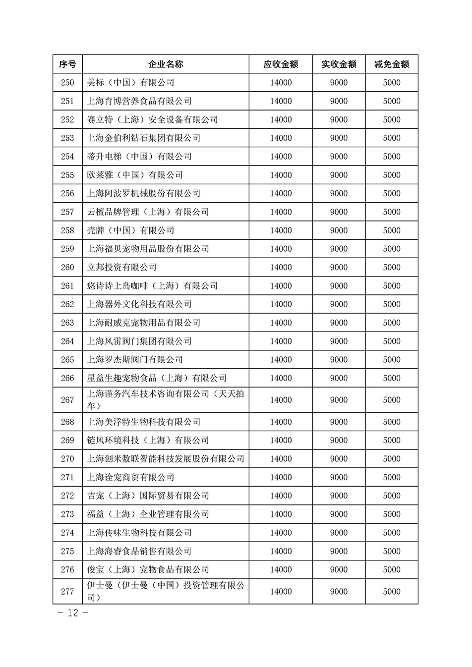 中國質(zhì)量檢驗協(xié)會關(guān)于發(fā)布《2023年“3.15”活動減免部分企業(yè)服務(wù)費(fèi)用明細(xì)列表》的公告