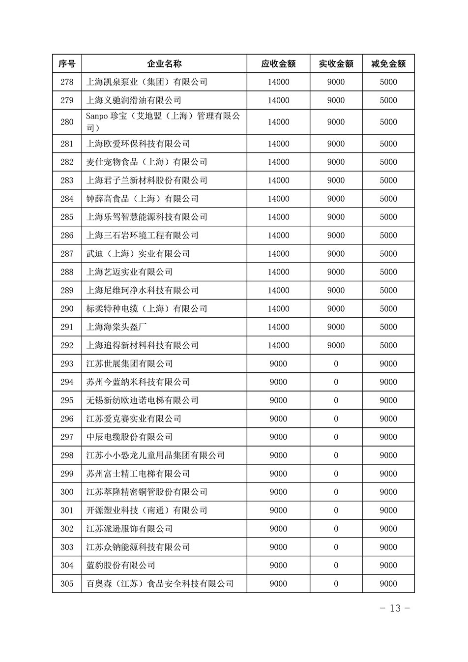 中國質(zhì)量檢驗協(xié)會關(guān)于發(fā)布《2023年“3.15”活動減免部分企業(yè)服務(wù)費(fèi)用明細(xì)列表》的公告