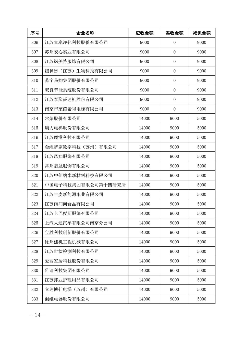 中國質(zhì)量檢驗協(xié)會關(guān)于發(fā)布《2023年“3.15”活動減免部分企業(yè)服務(wù)費(fèi)用明細(xì)列表》的公告