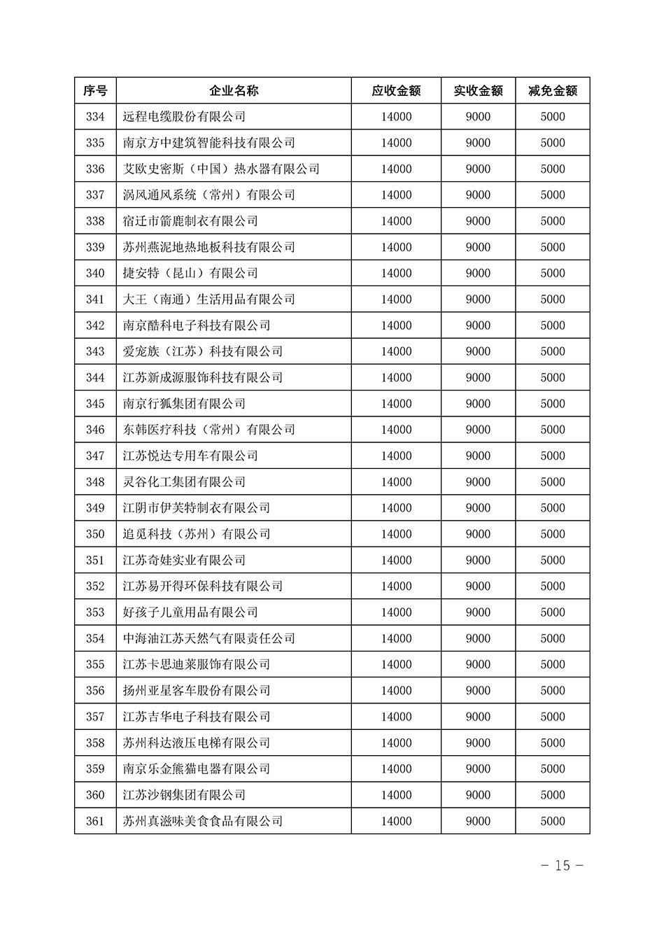 中國質(zhì)量檢驗協(xié)會關(guān)于發(fā)布《2023年“3.15”活動減免部分企業(yè)服務(wù)費(fèi)用明細(xì)列表》的公告