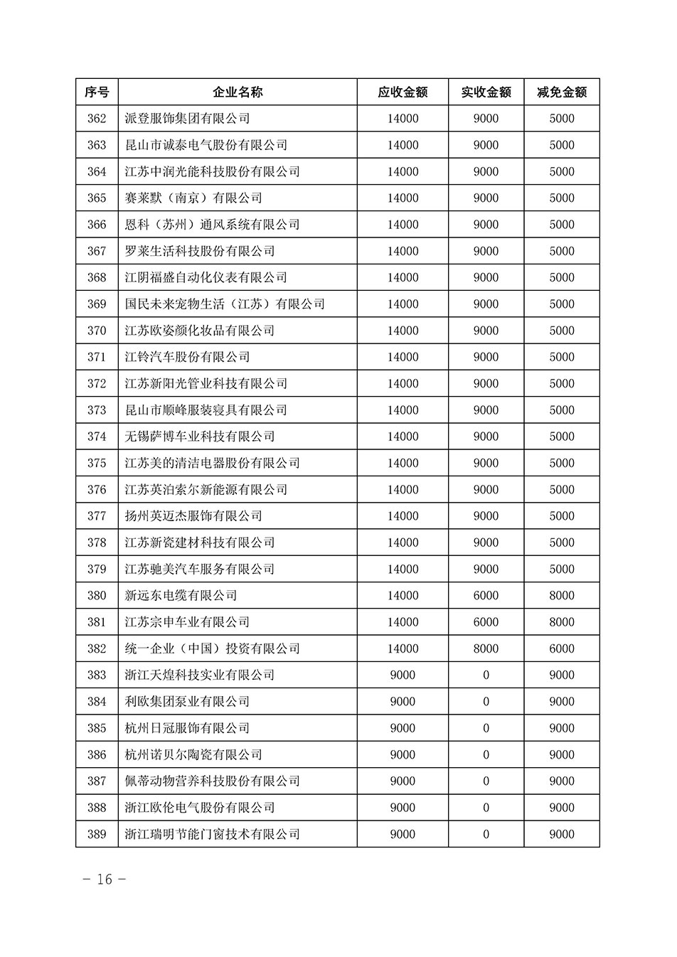 中國質(zhì)量檢驗協(xié)會關(guān)于發(fā)布《2023年“3.15”活動減免部分企業(yè)服務(wù)費(fèi)用明細(xì)列表》的公告