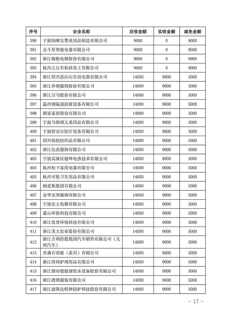 中國質(zhì)量檢驗協(xié)會關(guān)于發(fā)布《2023年“3.15”活動減免部分企業(yè)服務(wù)費(fèi)用明細(xì)列表》的公告