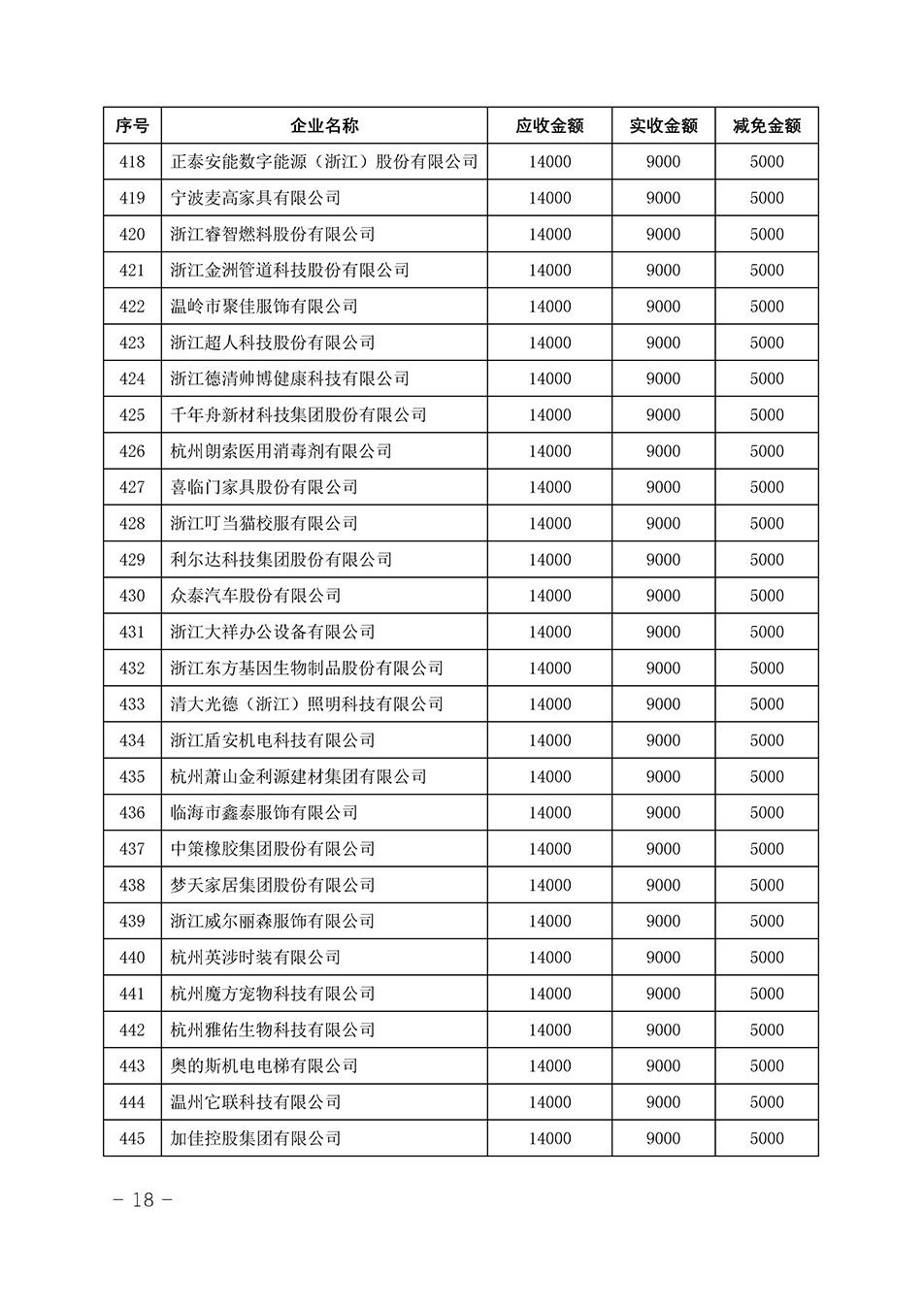 中國質(zhì)量檢驗協(xié)會關(guān)于發(fā)布《2023年“3.15”活動減免部分企業(yè)服務(wù)費(fèi)用明細(xì)列表》的公告