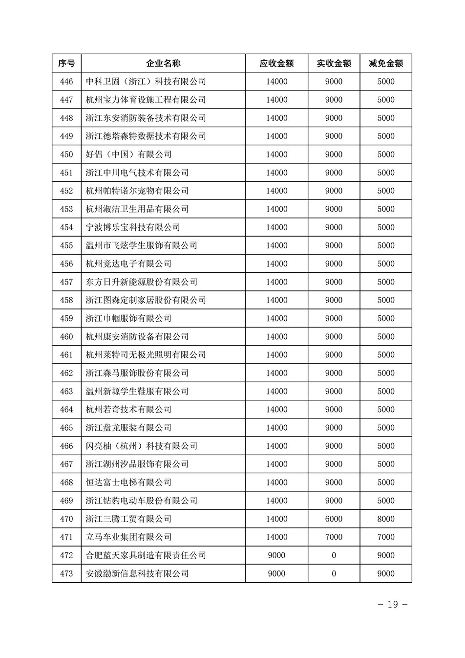 中國質(zhì)量檢驗協(xié)會關(guān)于發(fā)布《2023年“3.15”活動減免部分企業(yè)服務(wù)費(fèi)用明細(xì)列表》的公告