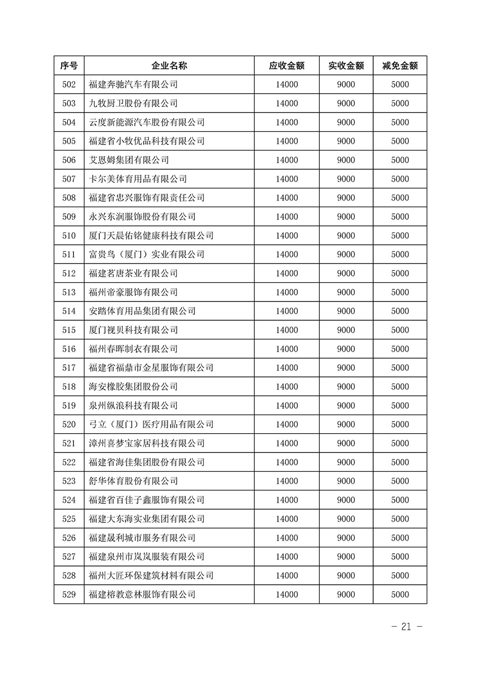 中國質(zhì)量檢驗協(xié)會關(guān)于發(fā)布《2023年“3.15”活動減免部分企業(yè)服務(wù)費(fèi)用明細(xì)列表》的公告