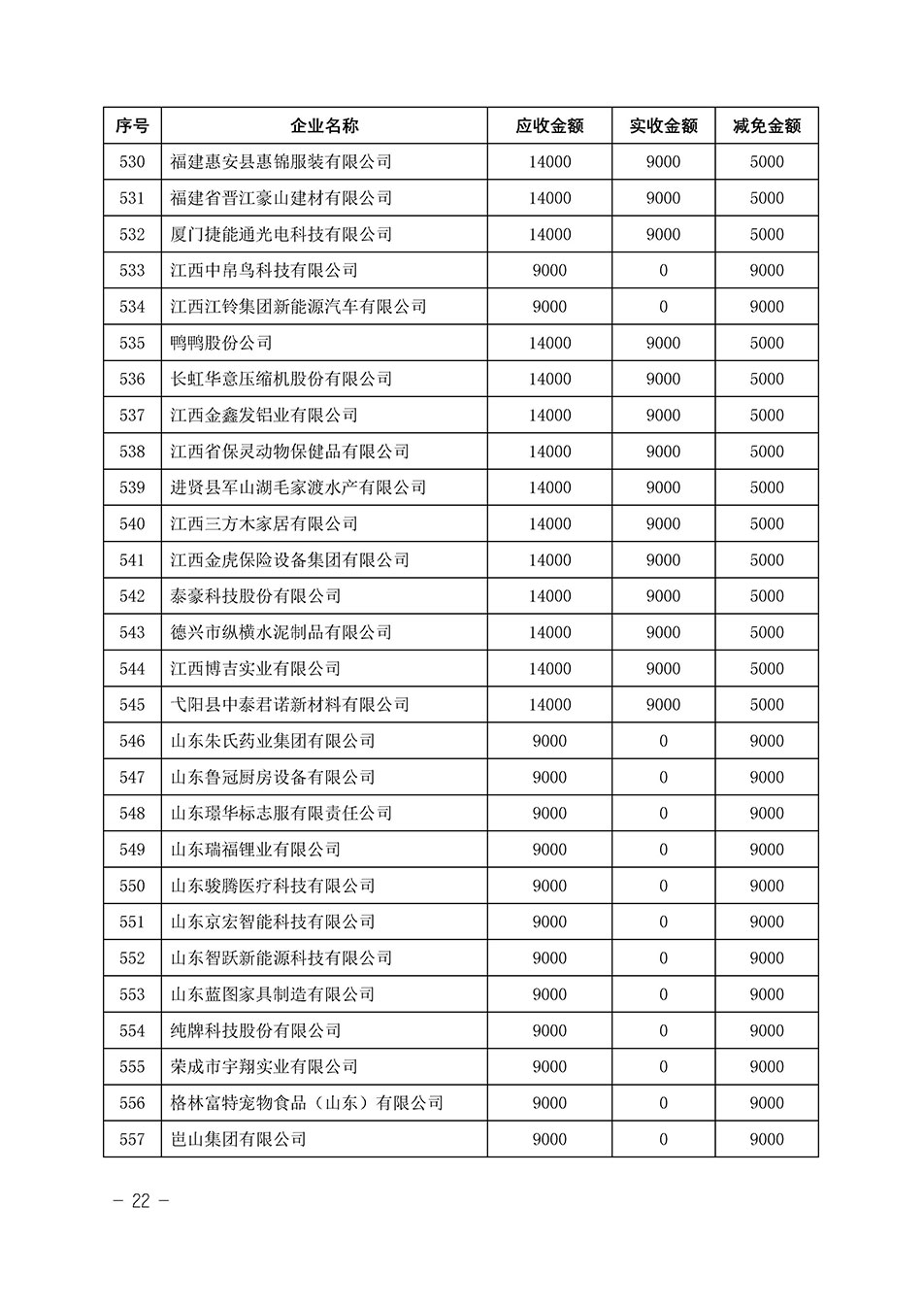 中國質(zhì)量檢驗協(xié)會關(guān)于發(fā)布《2023年“3.15”活動減免部分企業(yè)服務(wù)費(fèi)用明細(xì)列表》的公告