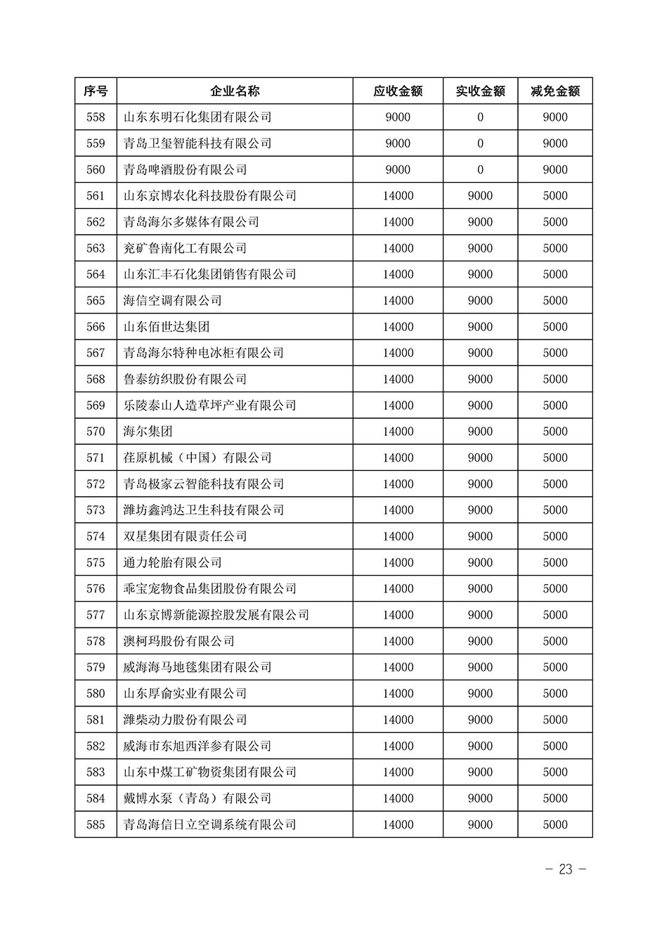 中國質(zhì)量檢驗協(xié)會關(guān)于發(fā)布《2023年“3.15”活動減免部分企業(yè)服務(wù)費(fèi)用明細(xì)列表》的公告