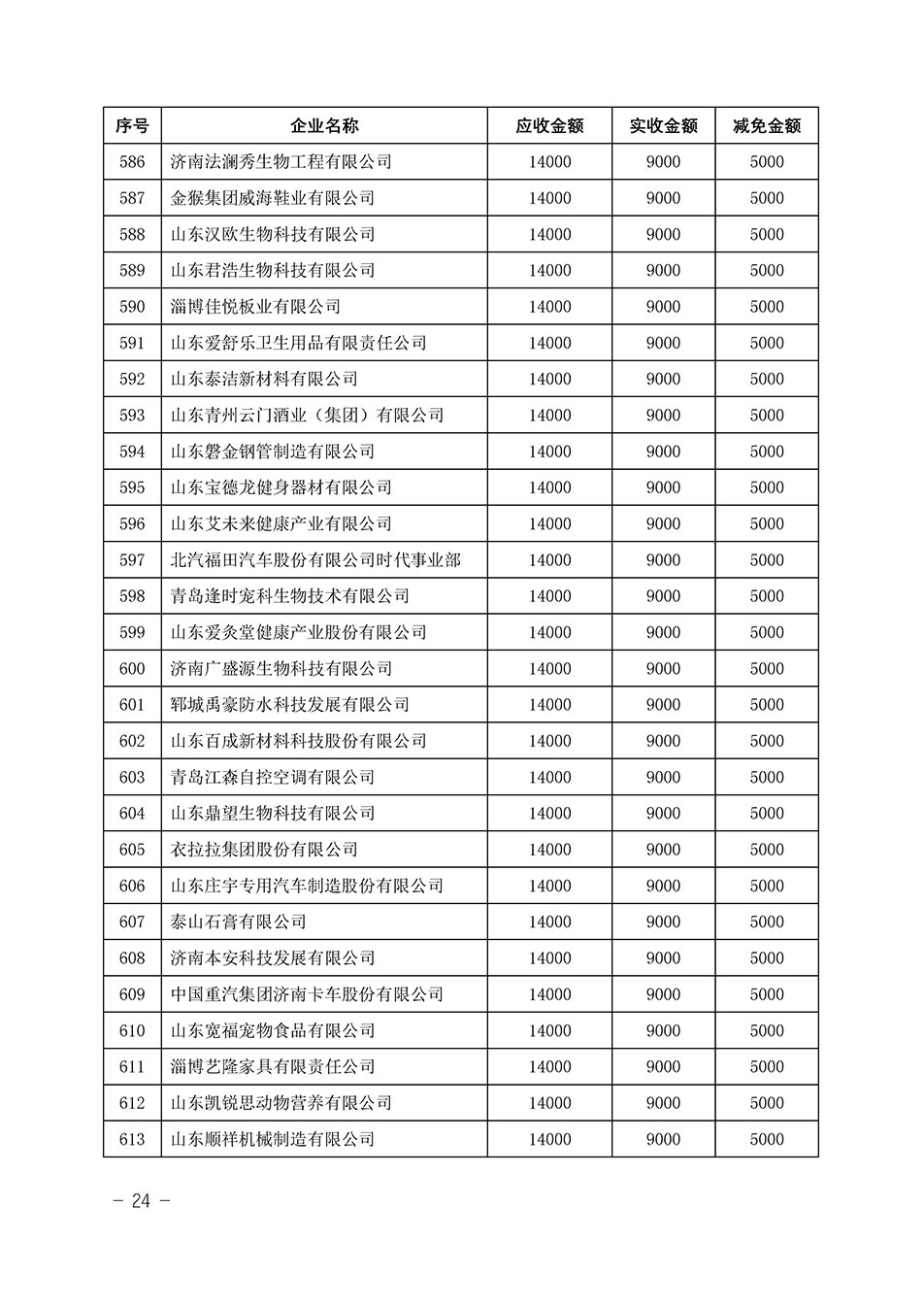 中國質(zhì)量檢驗協(xié)會關(guān)于發(fā)布《2023年“3.15”活動減免部分企業(yè)服務(wù)費(fèi)用明細(xì)列表》的公告