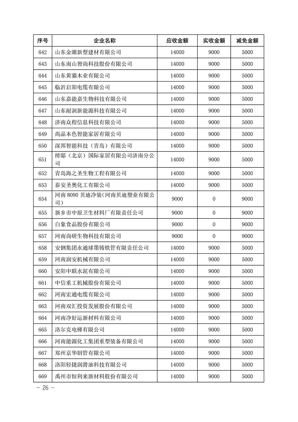 中國質(zhì)量檢驗協(xié)會關(guān)于發(fā)布《2023年“3.15”活動減免部分企業(yè)服務(wù)費(fèi)用明細(xì)列表》的公告