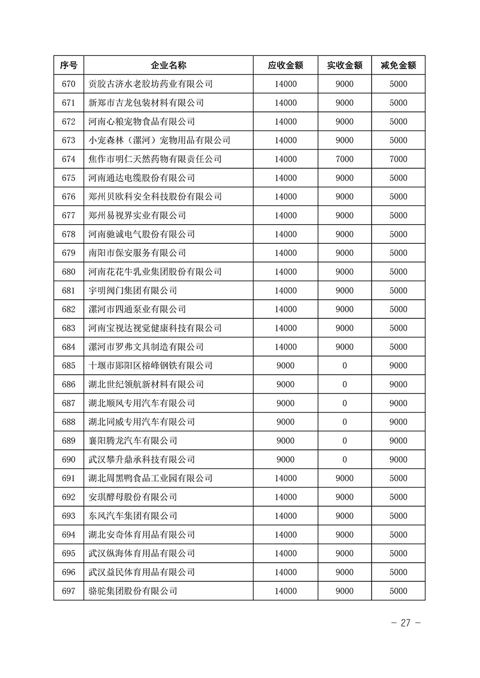 中國質(zhì)量檢驗協(xié)會關(guān)于發(fā)布《2023年“3.15”活動減免部分企業(yè)服務(wù)費(fèi)用明細(xì)列表》的公告