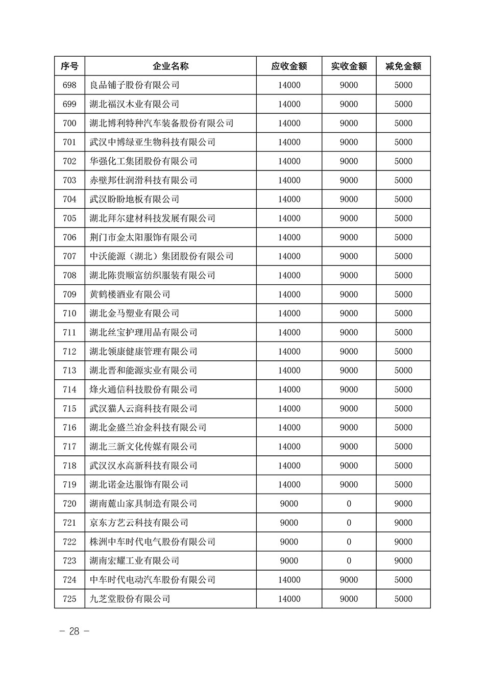 中國質(zhì)量檢驗協(xié)會關(guān)于發(fā)布《2023年“3.15”活動減免部分企業(yè)服務(wù)費(fèi)用明細(xì)列表》的公告