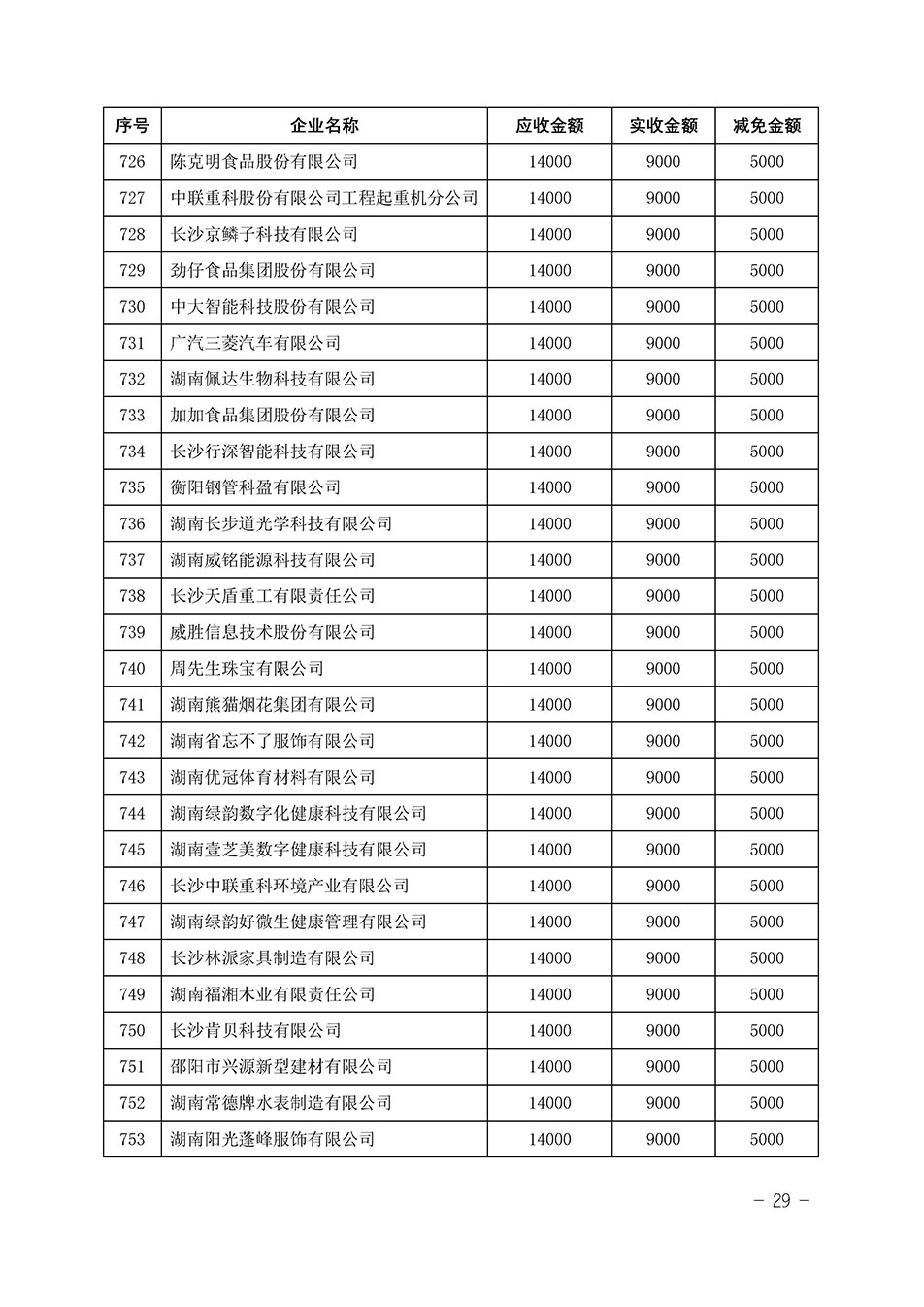 中國質(zhì)量檢驗協(xié)會關(guān)于發(fā)布《2023年“3.15”活動減免部分企業(yè)服務(wù)費(fèi)用明細(xì)列表》的公告