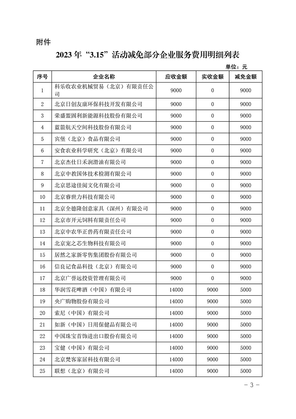 中國質(zhì)量檢驗協(xié)會關(guān)于發(fā)布《2023年“3.15”活動減免部分企業(yè)服務(wù)費(fèi)用明細(xì)列表》的公告