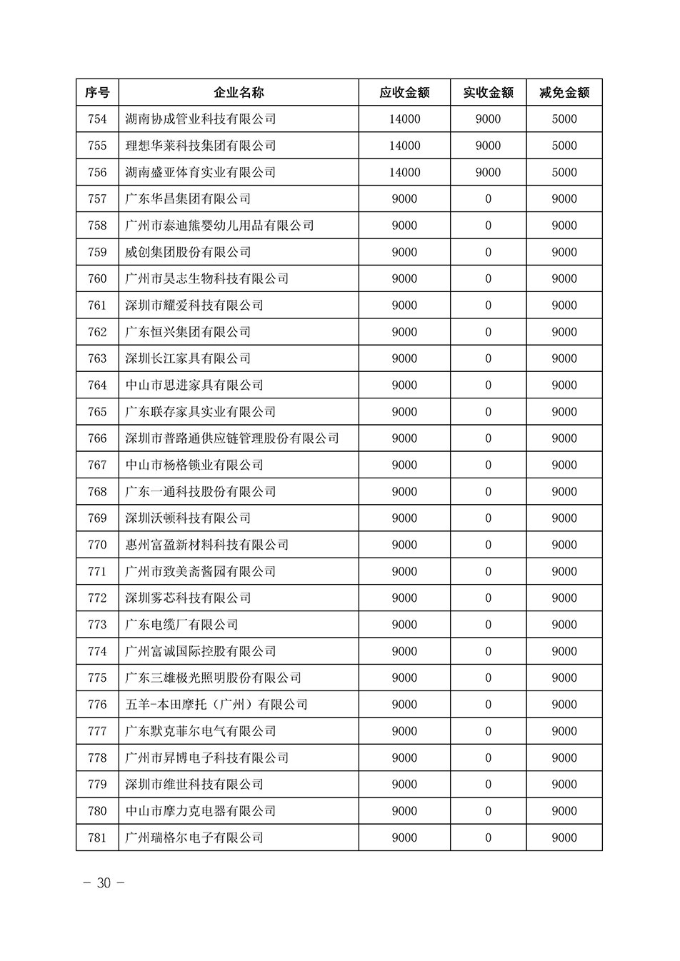 中國質(zhì)量檢驗協(xié)會關(guān)于發(fā)布《2023年“3.15”活動減免部分企業(yè)服務(wù)費(fèi)用明細(xì)列表》的公告
