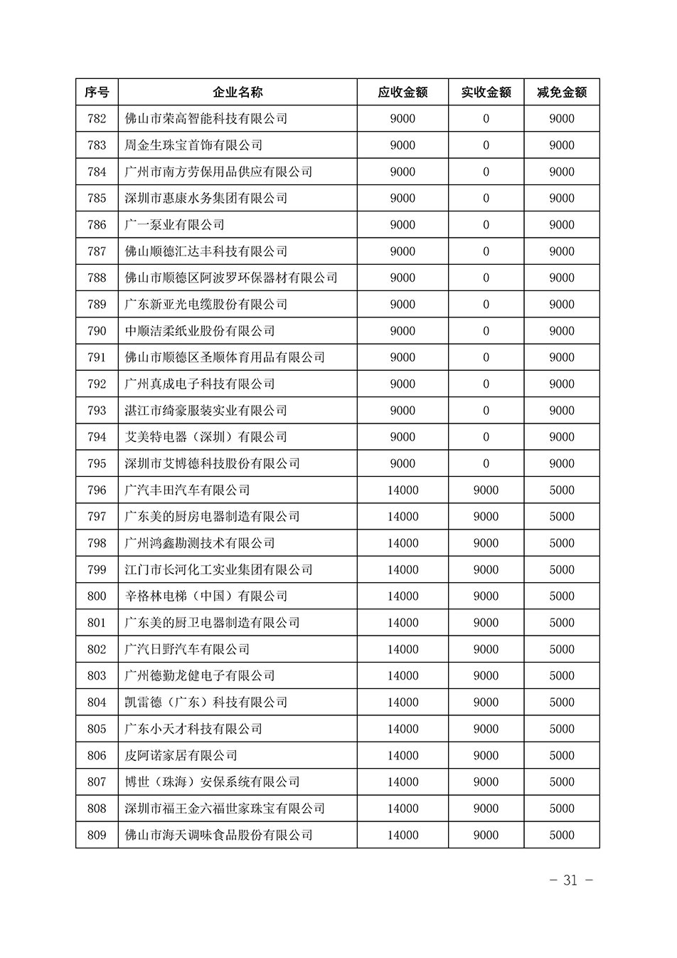 中國質(zhì)量檢驗協(xié)會關(guān)于發(fā)布《2023年“3.15”活動減免部分企業(yè)服務(wù)費(fèi)用明細(xì)列表》的公告