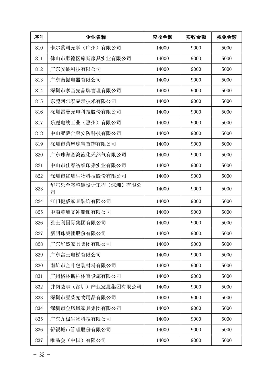 中國質(zhì)量檢驗協(xié)會關(guān)于發(fā)布《2023年“3.15”活動減免部分企業(yè)服務(wù)費(fèi)用明細(xì)列表》的公告