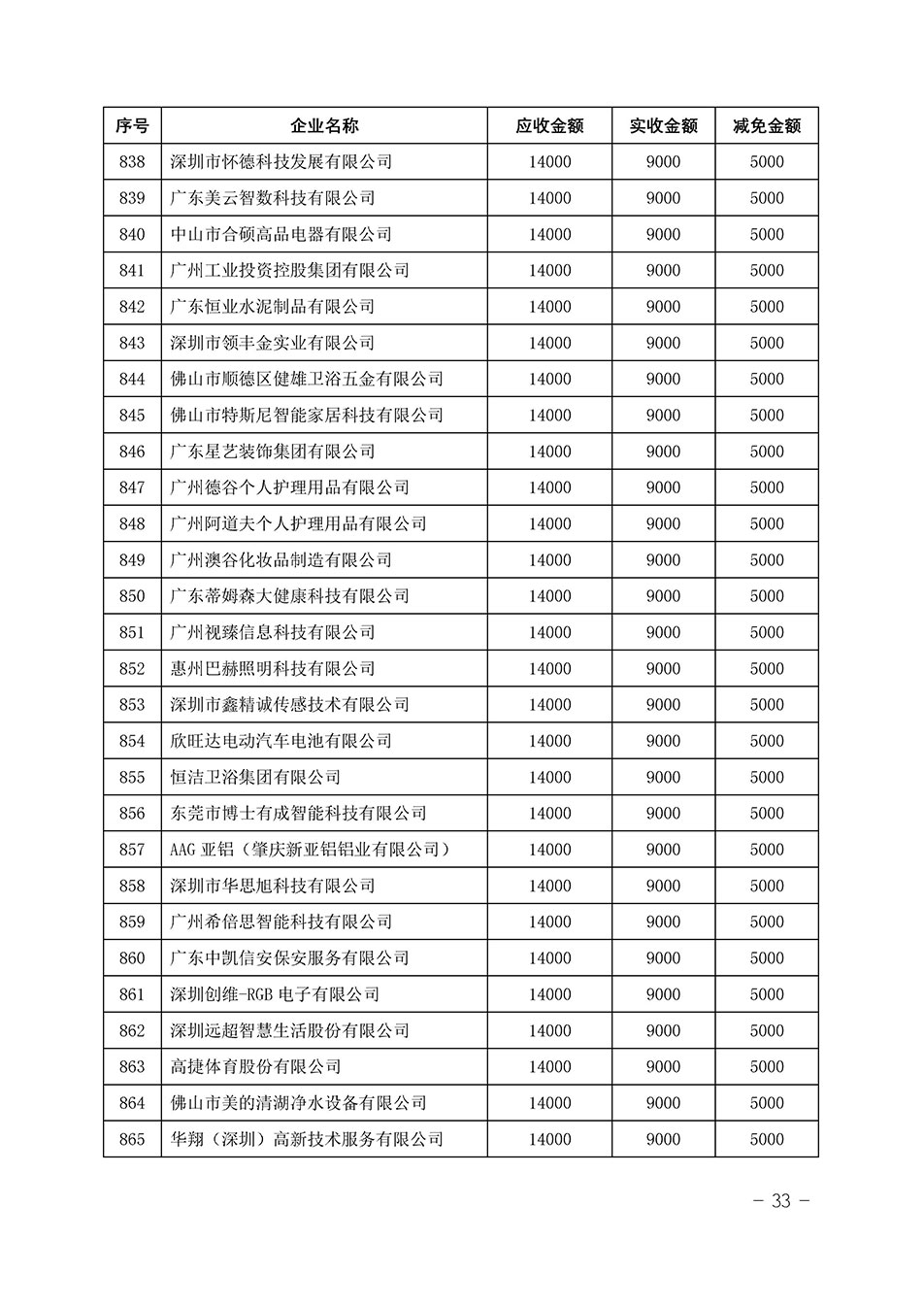 中國質(zhì)量檢驗協(xié)會關(guān)于發(fā)布《2023年“3.15”活動減免部分企業(yè)服務(wù)費(fèi)用明細(xì)列表》的公告