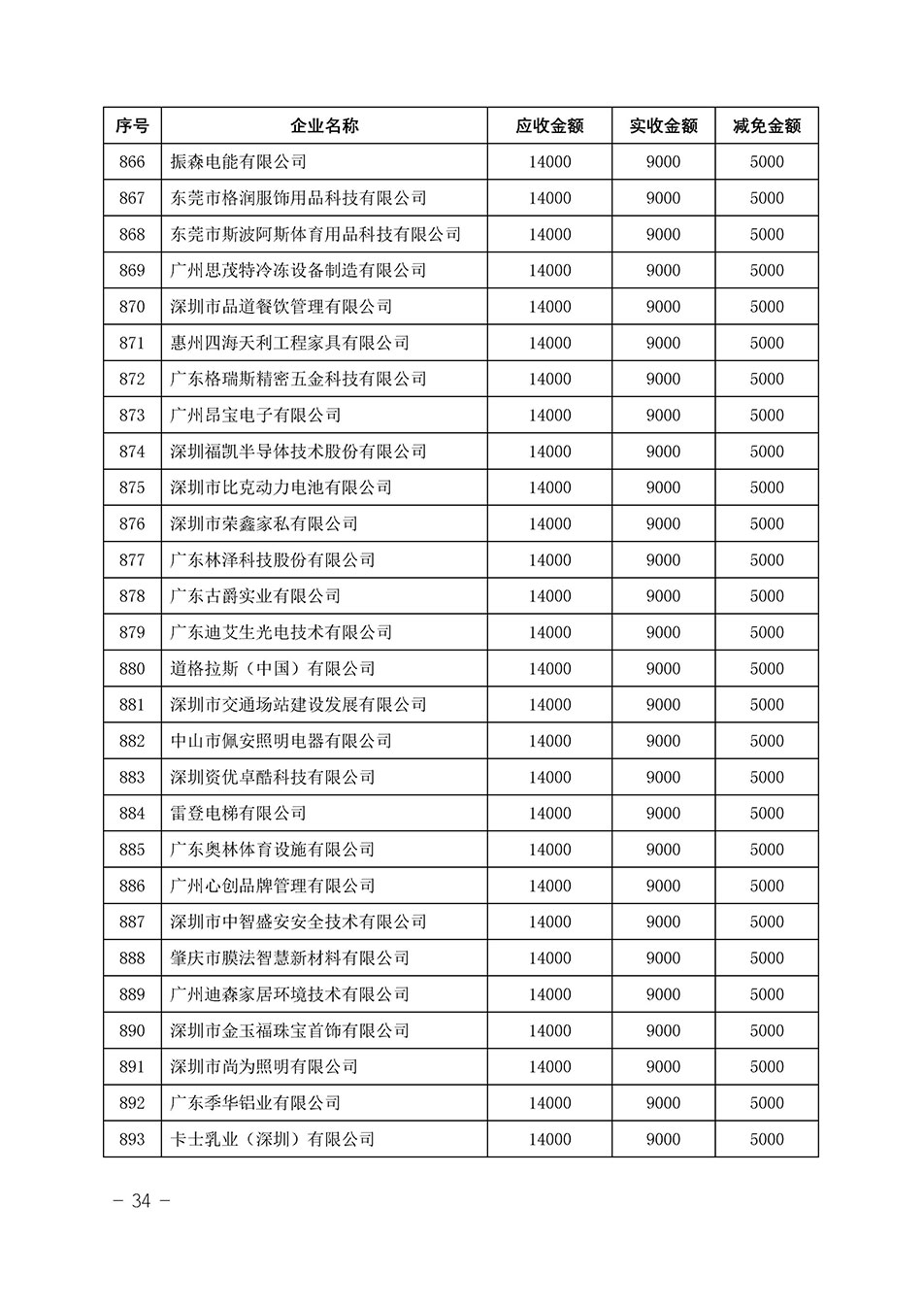 中國質(zhì)量檢驗協(xié)會關(guān)于發(fā)布《2023年“3.15”活動減免部分企業(yè)服務(wù)費(fèi)用明細(xì)列表》的公告