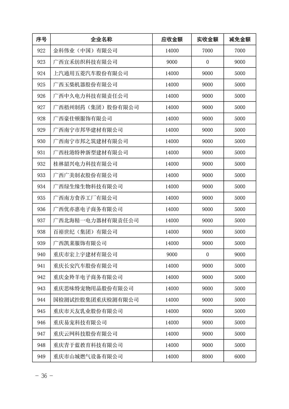 中國質(zhì)量檢驗協(xié)會關(guān)于發(fā)布《2023年“3.15”活動減免部分企業(yè)服務(wù)費(fèi)用明細(xì)列表》的公告