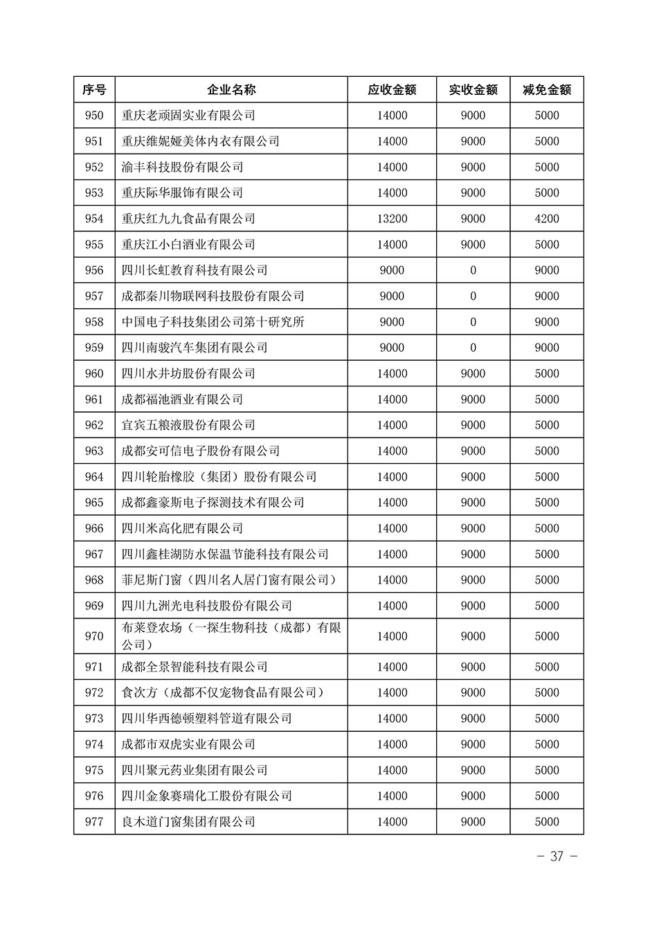 中國質(zhì)量檢驗協(xié)會關(guān)于發(fā)布《2023年“3.15”活動減免部分企業(yè)服務(wù)費(fèi)用明細(xì)列表》的公告