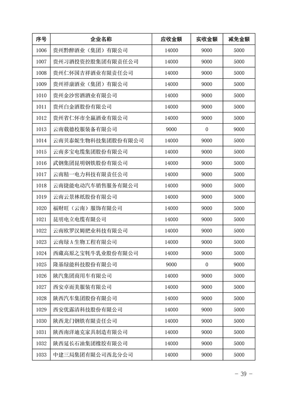 中國質(zhì)量檢驗協(xié)會關(guān)于發(fā)布《2023年“3.15”活動減免部分企業(yè)服務(wù)費(fèi)用明細(xì)列表》的公告
