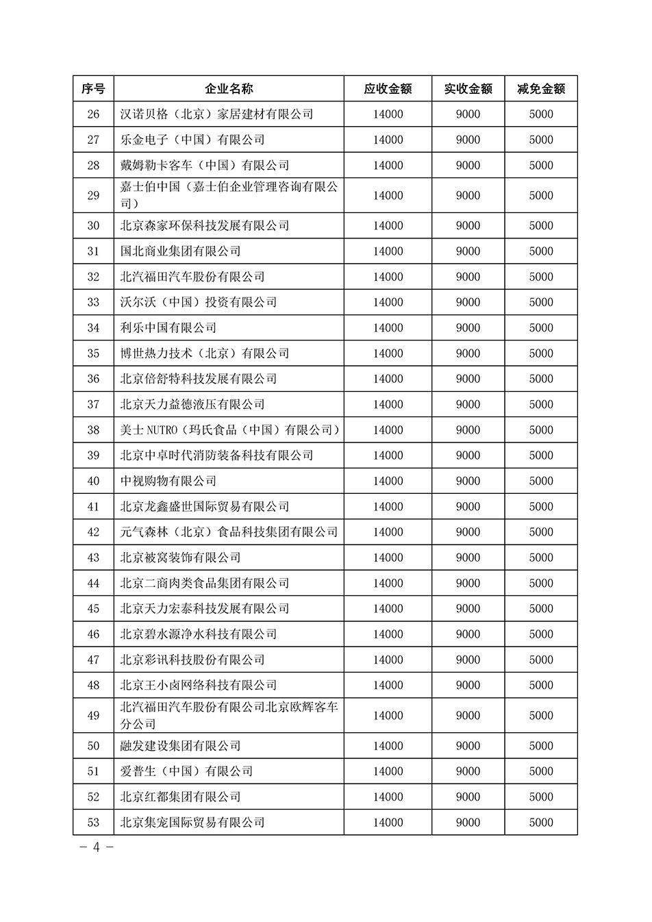 中國質(zhì)量檢驗協(xié)會關(guān)于發(fā)布《2023年“3.15”活動減免部分企業(yè)服務(wù)費(fèi)用明細(xì)列表》的公告
