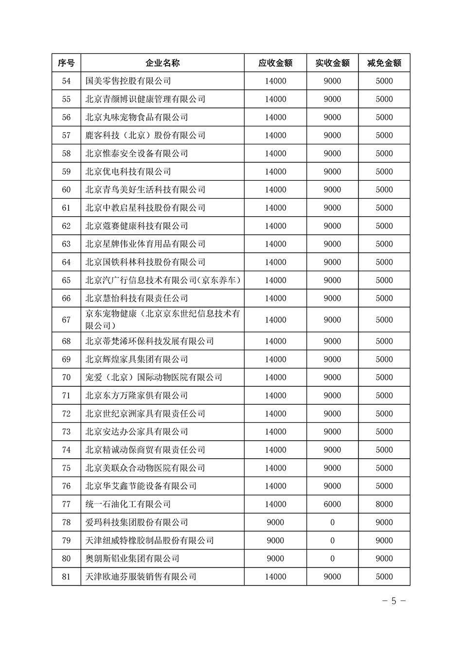 中國質(zhì)量檢驗協(xié)會關(guān)于發(fā)布《2023年“3.15”活動減免部分企業(yè)服務(wù)費(fèi)用明細(xì)列表》的公告