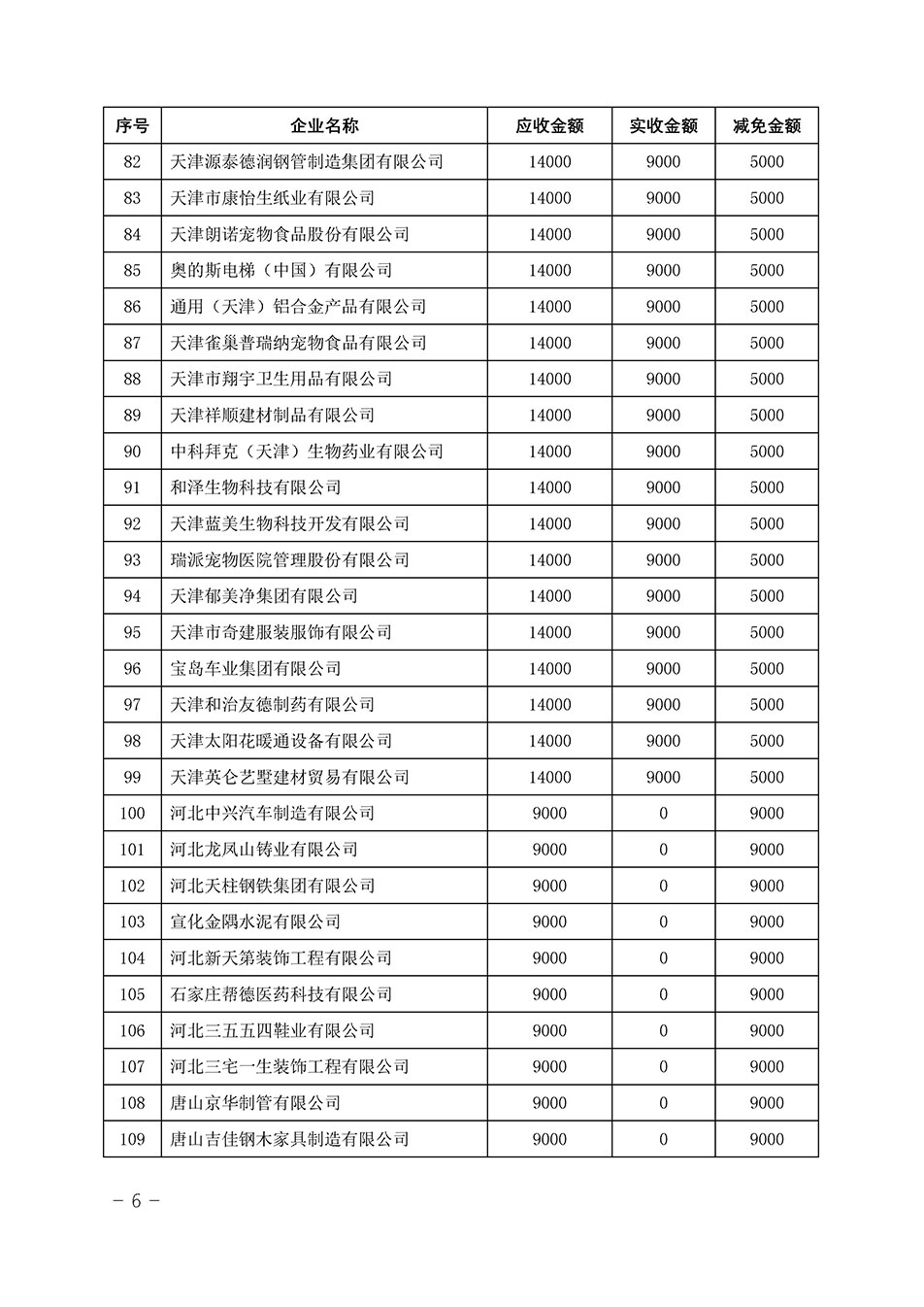 中國質(zhì)量檢驗協(xié)會關(guān)于發(fā)布《2023年“3.15”活動減免部分企業(yè)服務(wù)費(fèi)用明細(xì)列表》的公告