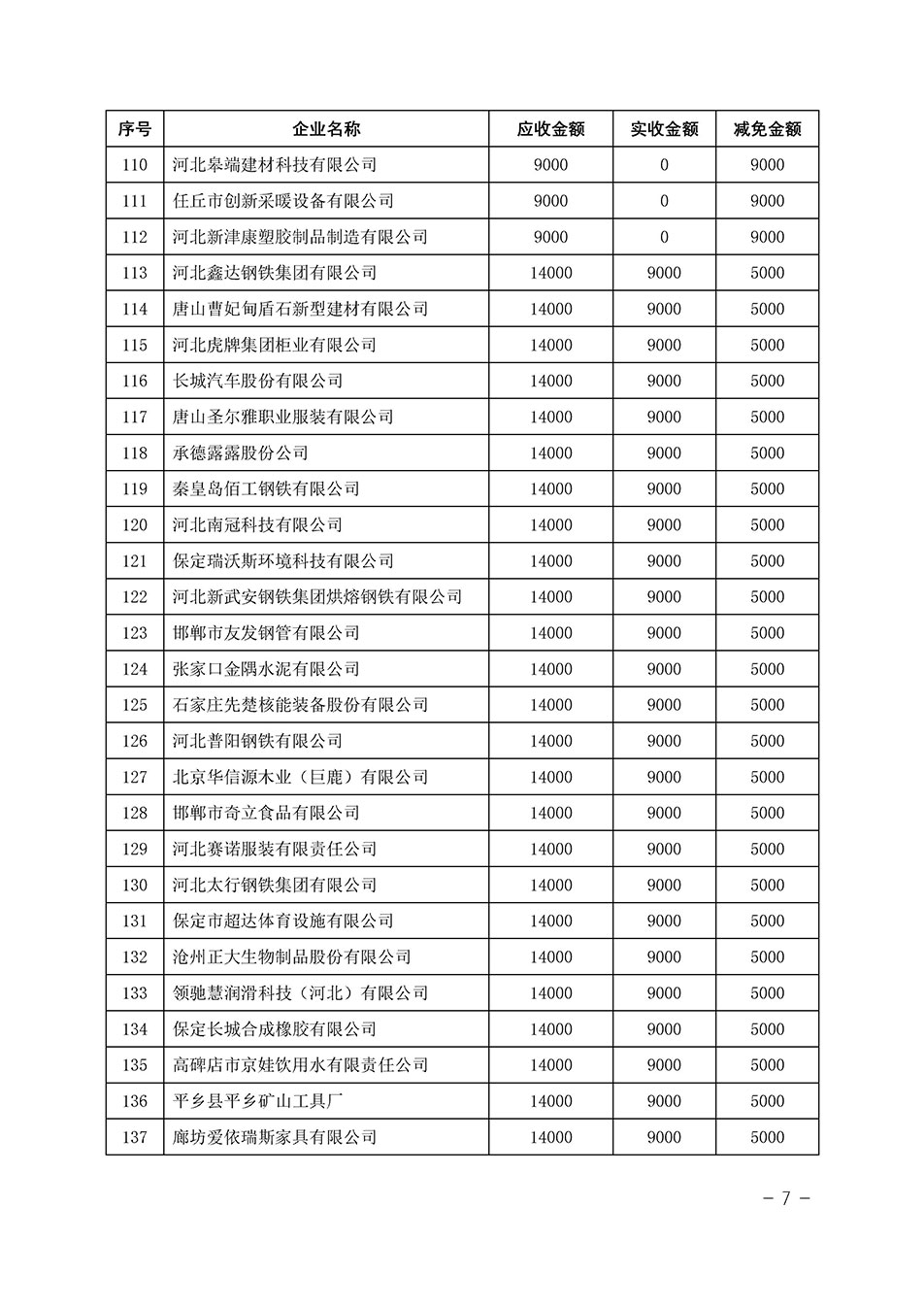 中國質(zhì)量檢驗協(xié)會關(guān)于發(fā)布《2023年“3.15”活動減免部分企業(yè)服務(wù)費(fèi)用明細(xì)列表》的公告