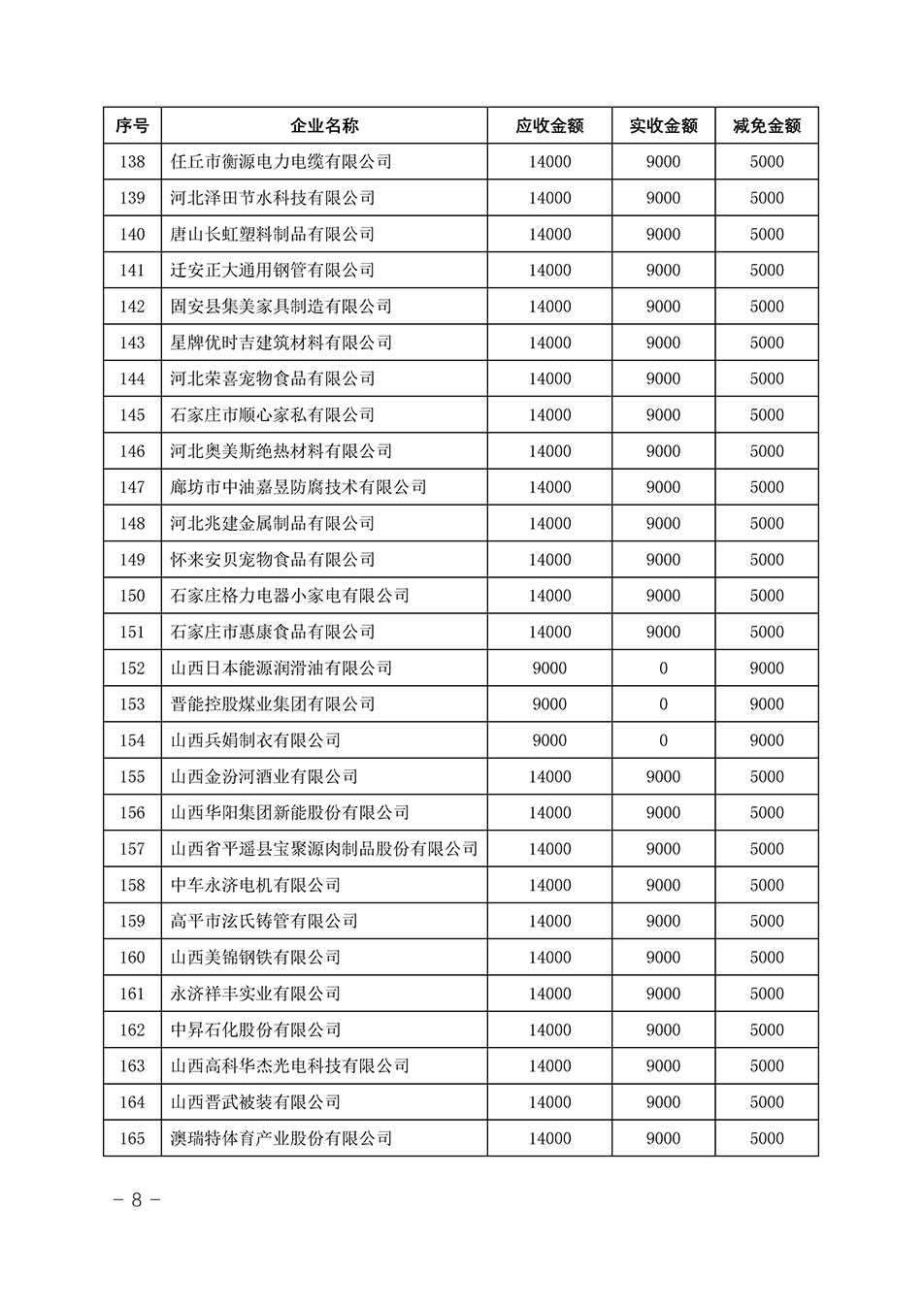 中國質(zhì)量檢驗協(xié)會關(guān)于發(fā)布《2023年“3.15”活動減免部分企業(yè)服務(wù)費(fèi)用明細(xì)列表》的公告