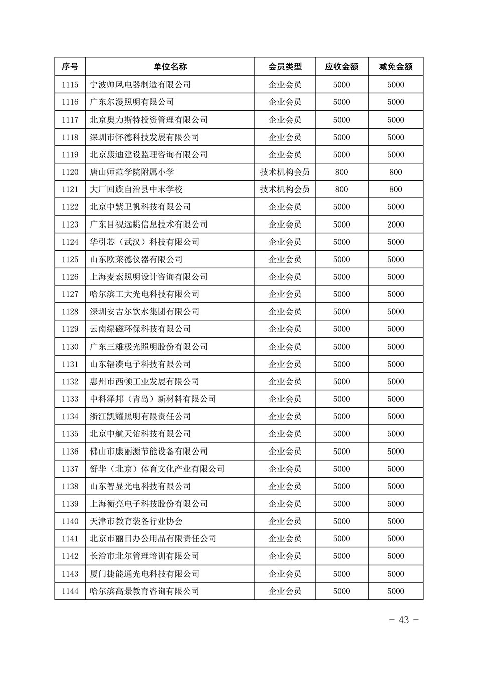 中國(guó)質(zhì)量檢驗(yàn)協(xié)會(huì)關(guān)于發(fā)布《中國(guó)質(zhì)量檢驗(yàn)協(xié)會(huì)2023年度會(huì)費(fèi)減免明細(xì)列表》的公告