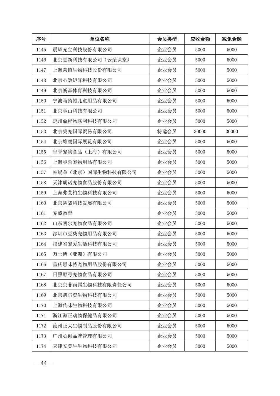 中國(guó)質(zhì)量檢驗(yàn)協(xié)會(huì)關(guān)于發(fā)布《中國(guó)質(zhì)量檢驗(yàn)協(xié)會(huì)2023年度會(huì)費(fèi)減免明細(xì)列表》的公告