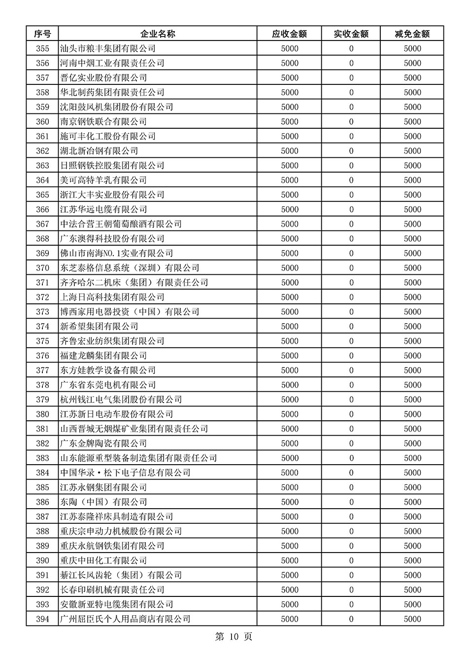 中國質(zhì)量檢驗協(xié)會關(guān)于發(fā)布2020年度部分會員會費減免情況的公告