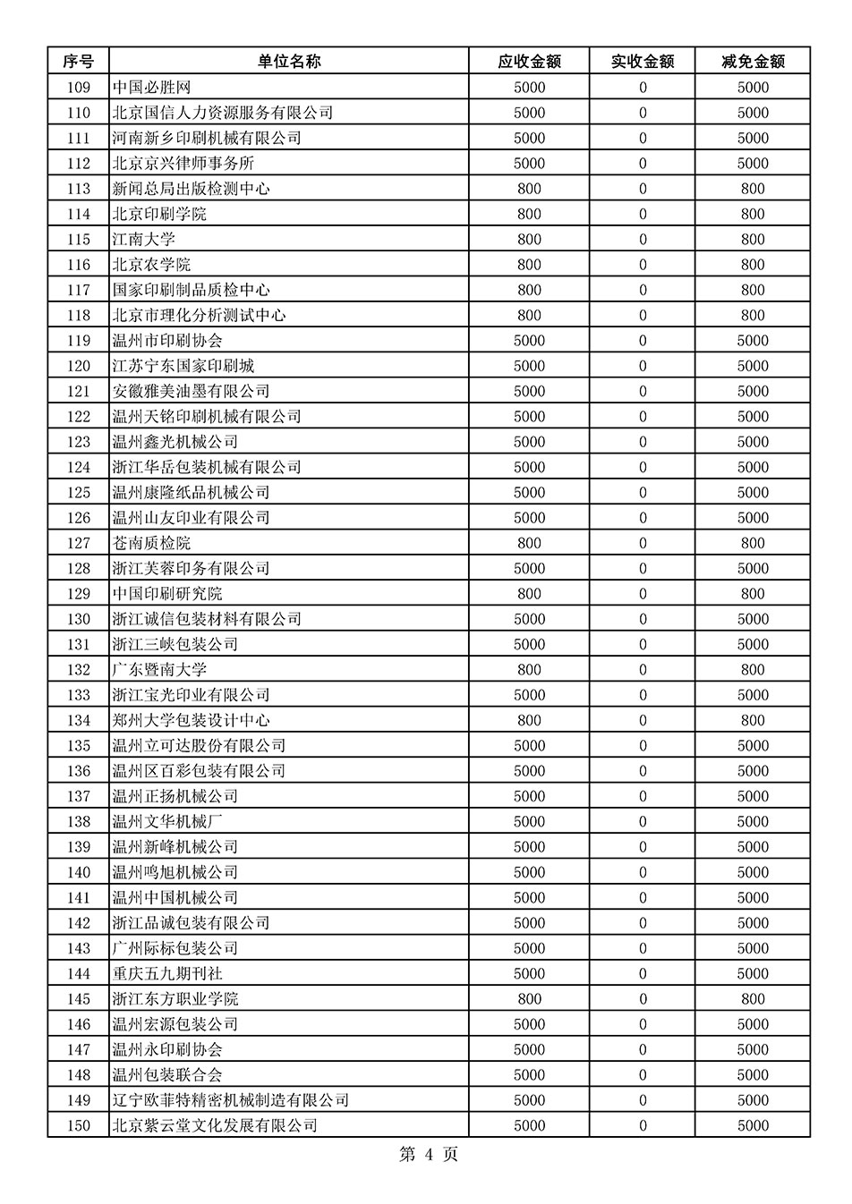 中國質(zhì)量檢驗協(xié)會關(guān)于發(fā)布2020年度部分會員會費減免情況的公告