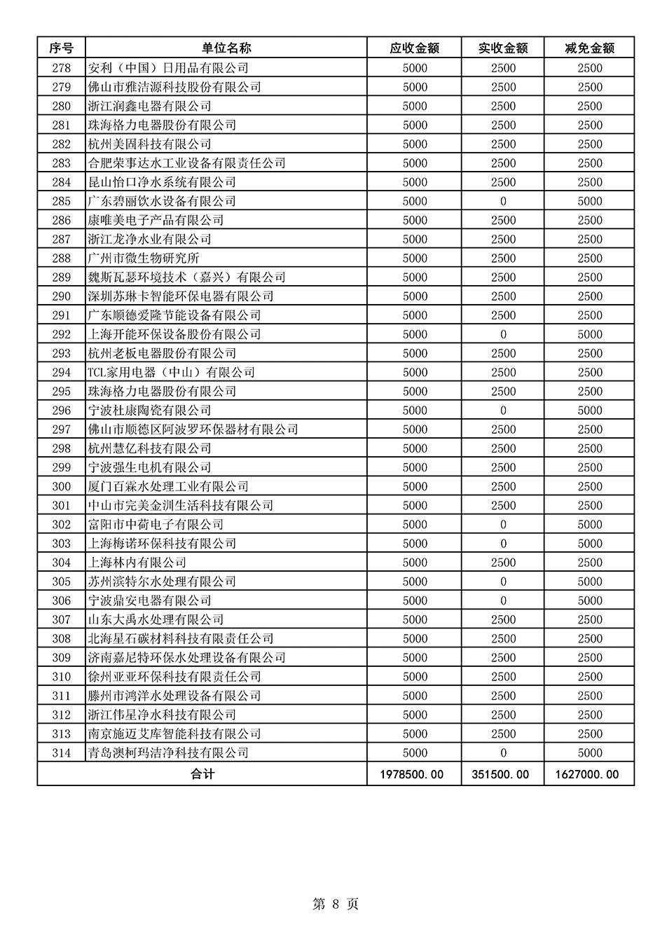 中國質(zhì)量檢驗協(xié)會關(guān)于發(fā)布2020年度部分會員會費減免情況的公告